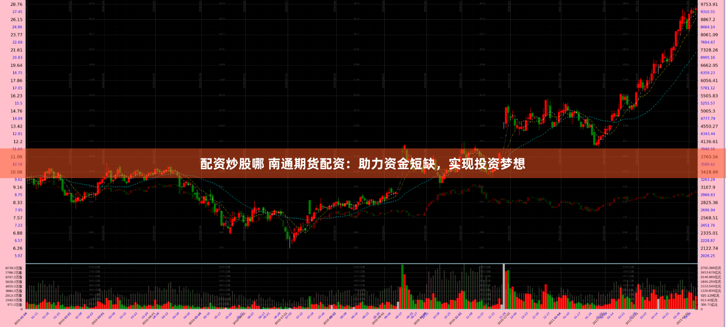 配资炒股哪 南通期货配资：助力资金短缺，实现投资梦想
