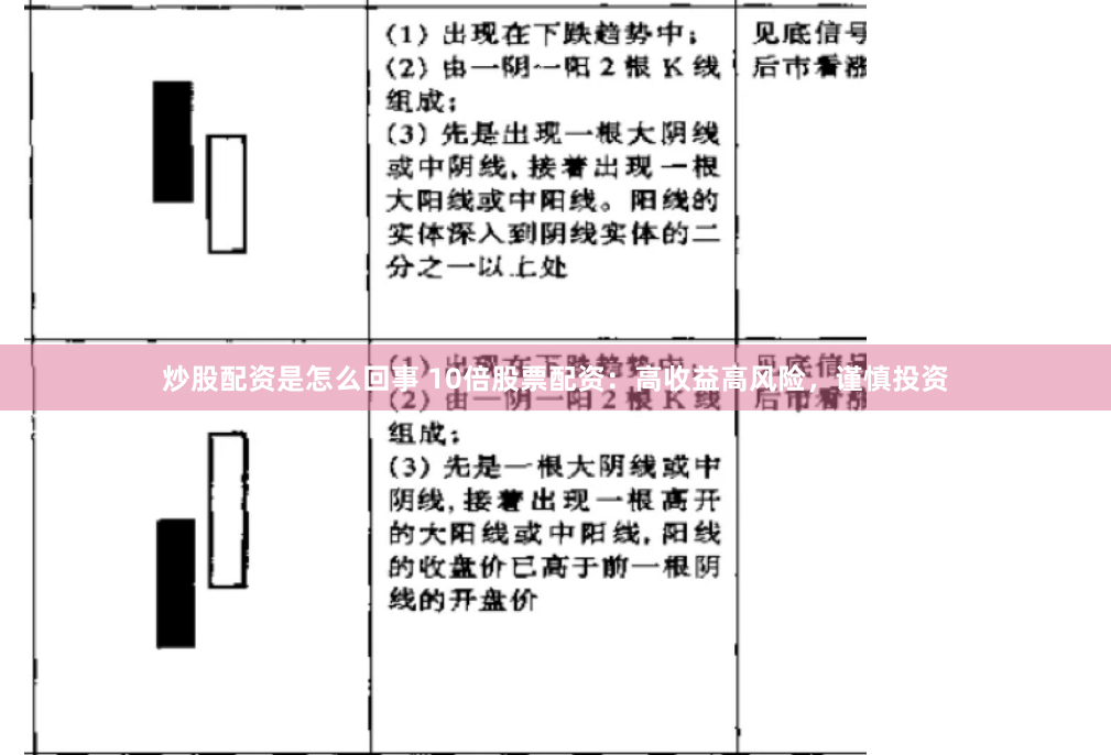 炒股配资是怎么回事 10倍股票配资：高收益高风险，谨慎投资