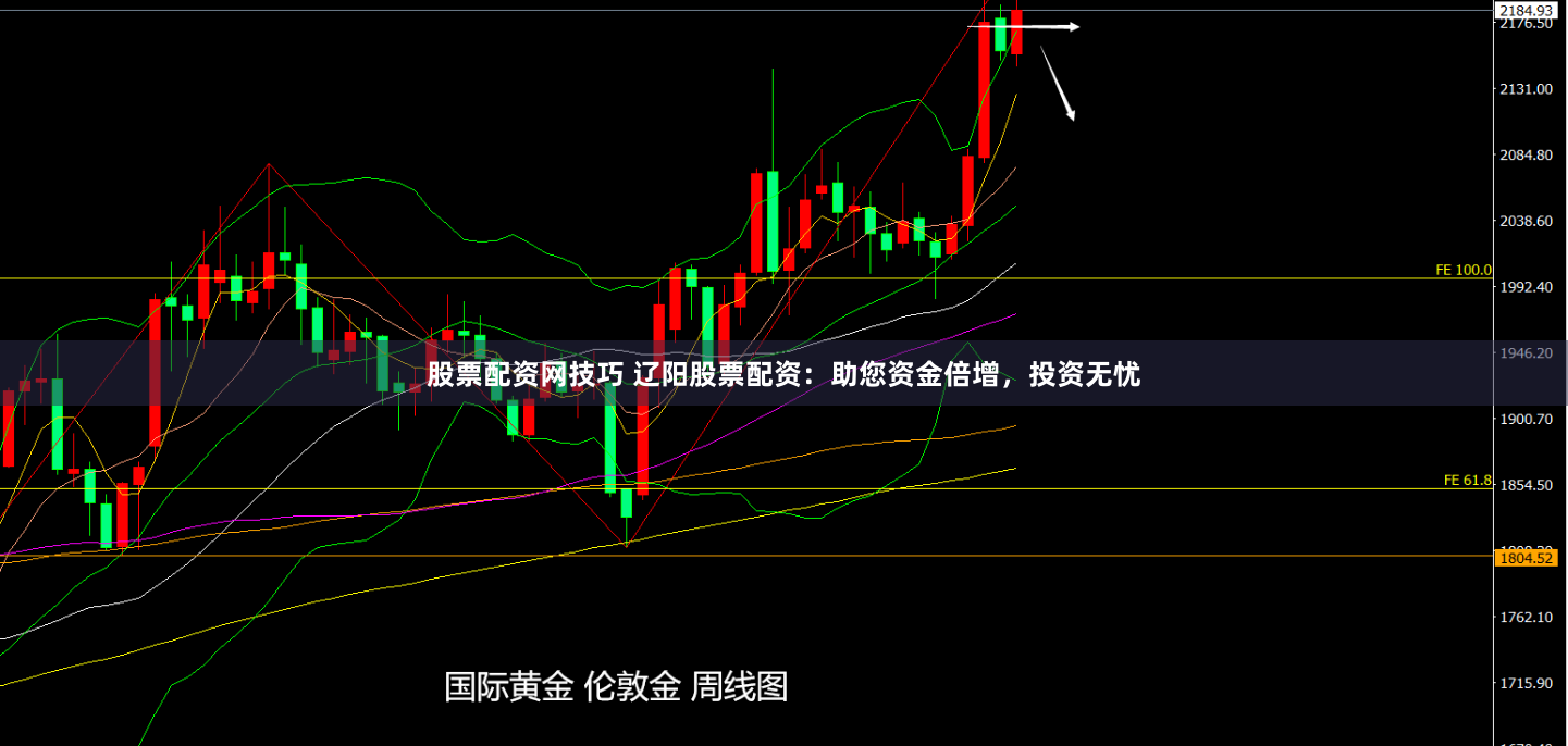 股票配资网技巧 辽阳股票配资：助您资金倍增，投资无忧