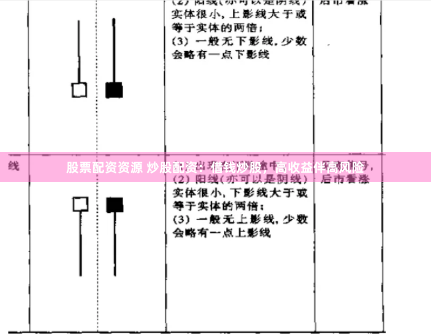股票配资资源 炒股配资：借钱炒股，高收益伴高风险