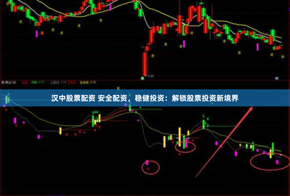 汉中股票配资 安全配资，稳健投资：解锁股票投资新境界