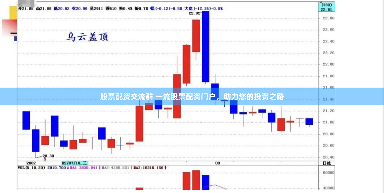 股票配资交流群 一流股票配资门户，助力您的投资之路