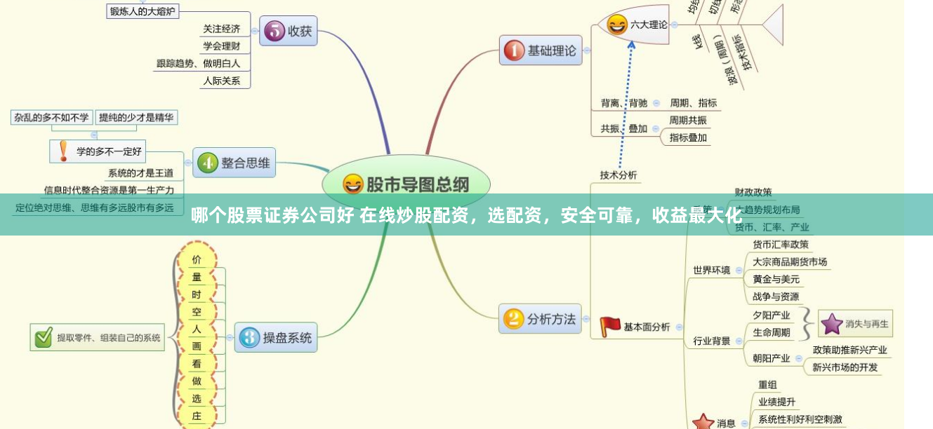 哪个股票证券公司好 在线炒股配资，选配资，安全可靠，收益最大化