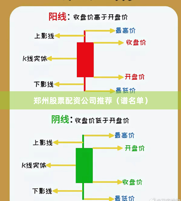 郑州股票配资公司推荐（谱名单）