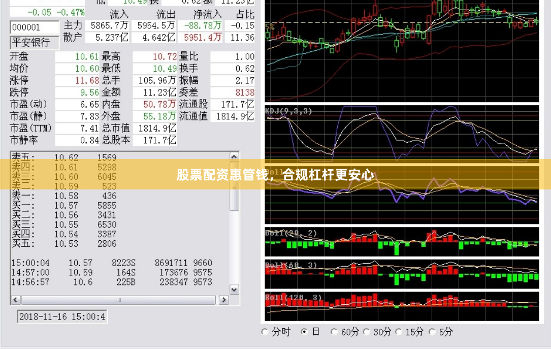 股票配资惠管钱，合规杠杆更安心