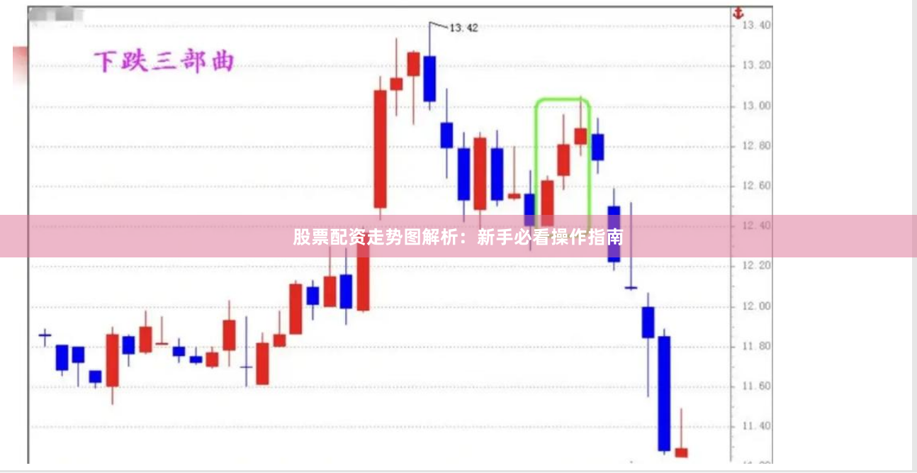 股票配资走势图解析：新手必看操作指南