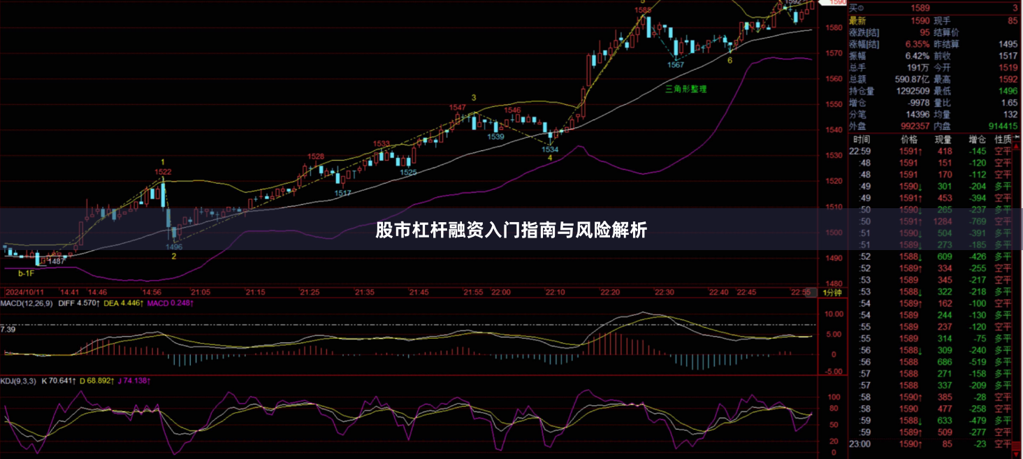 股市杠杆融资入门指南与风险解析
