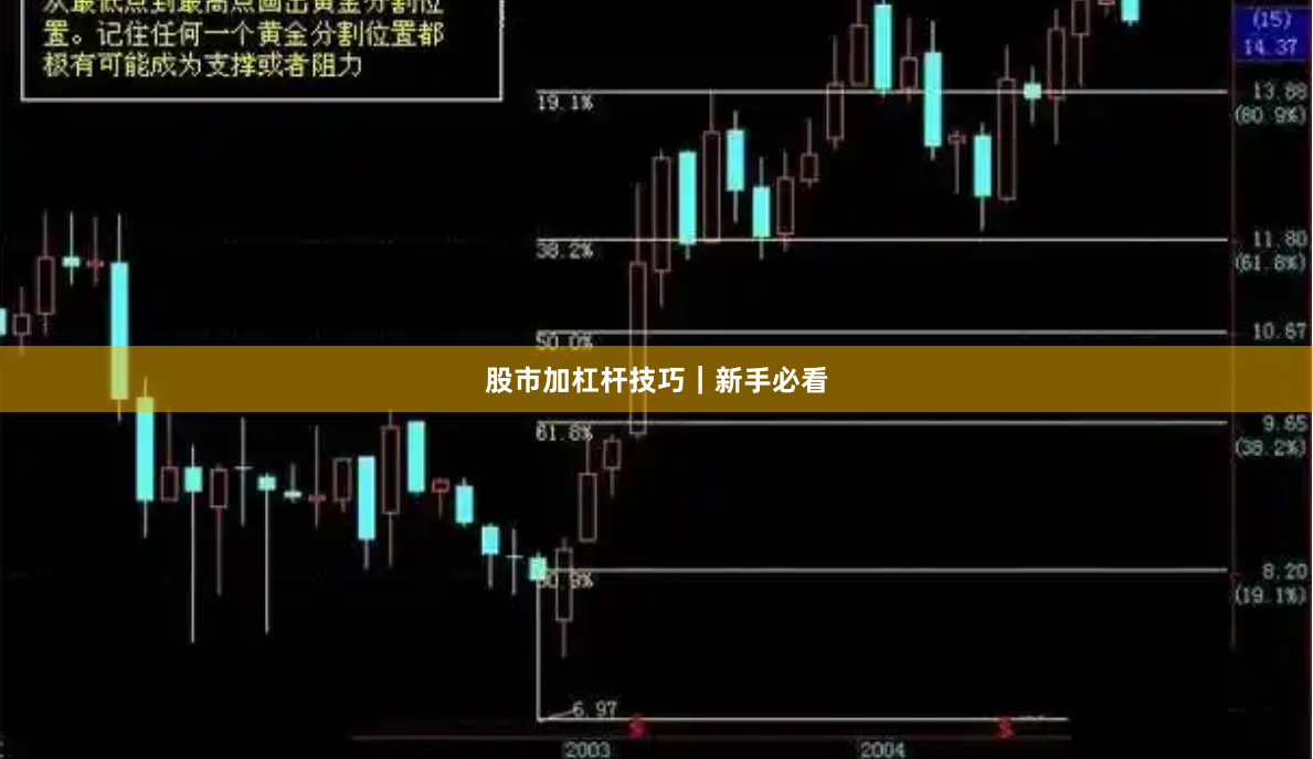 股市加杠杆技巧｜新手必看