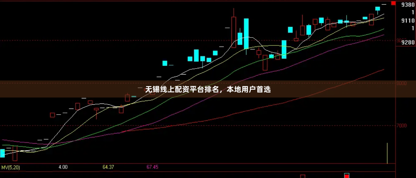 无锡线上配资平台排名，本地用户首选